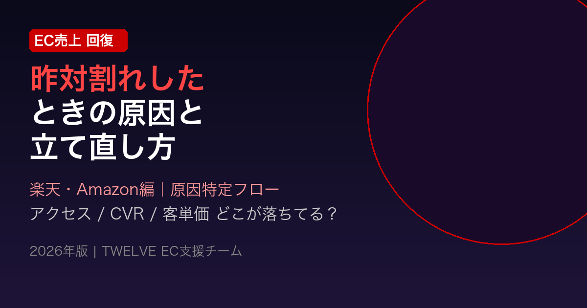 昨対割れとは？EC売上が前年を下回る4つの原因と立て直し方